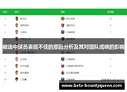被选中球员表现不佳的原因分析及其对团队成绩的影响 被选中球员表现不佳的原因分析及其对团队成绩的影响