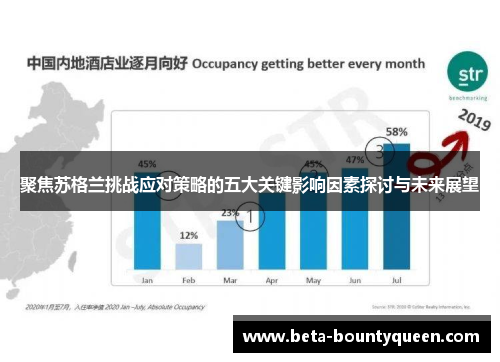 聚焦苏格兰挑战应对策略的五大关键影响因素探讨与未来展望