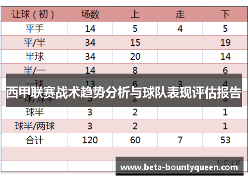 西甲联赛战术趋势分析与球队表现评估报告