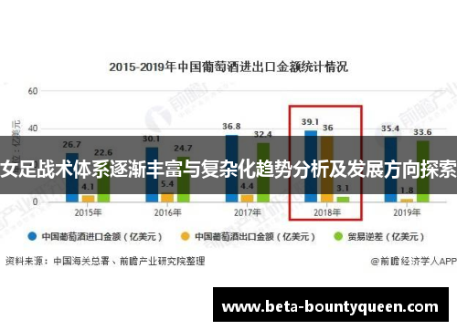 女足战术体系逐渐丰富与复杂化趋势分析及发展方向探索